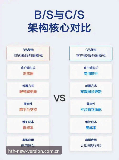 HTH华体会官网直播功能详解：技术架构与多端实测对比